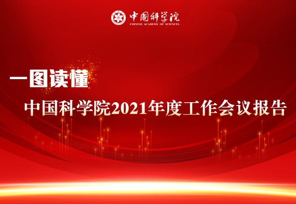 一图读懂：我院2021年度工作会议报告